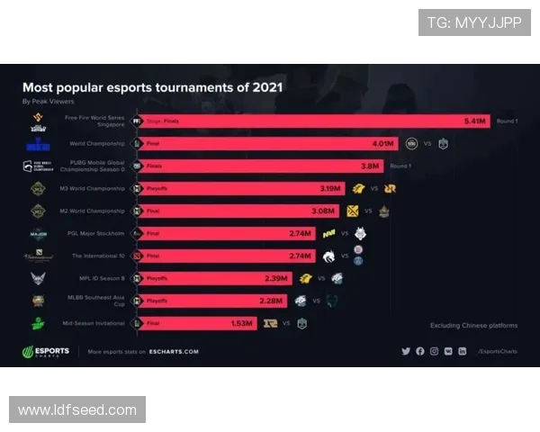 Esports电竞数据网权威赛事分析平台